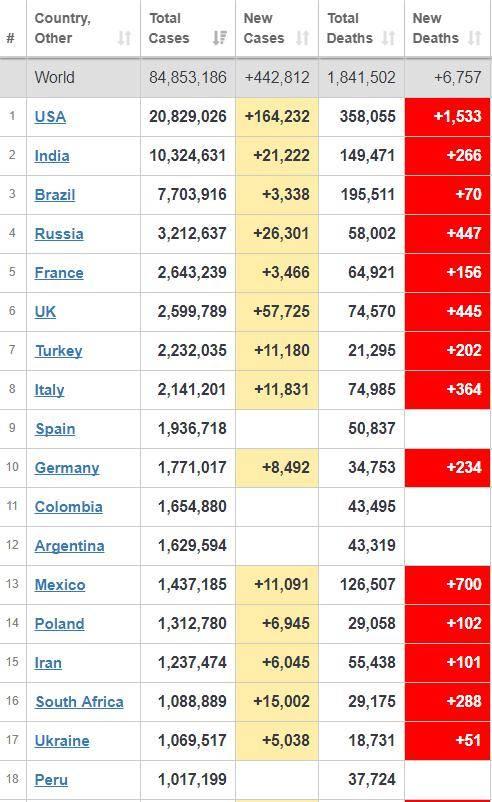 美国人新冠爆料最新消息  第3张
